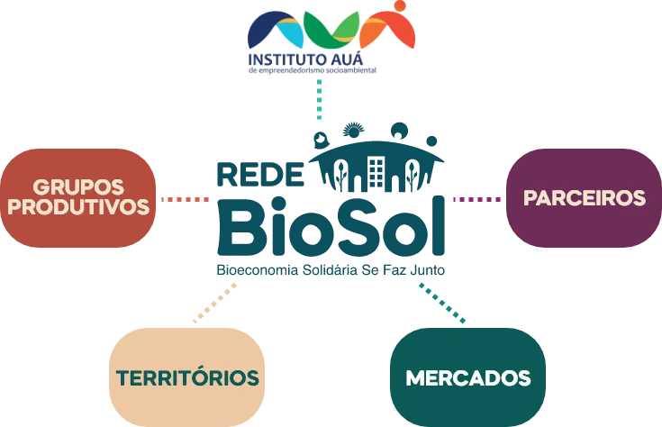 INFOGRAFICO
